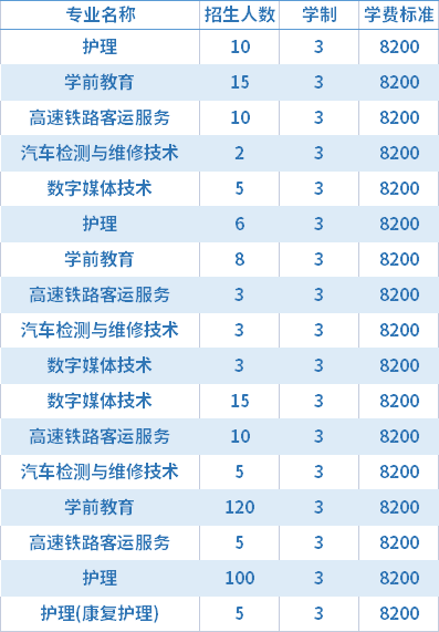 2021年内蒙古科技职业学院(民办)高职单招招生专业及学费