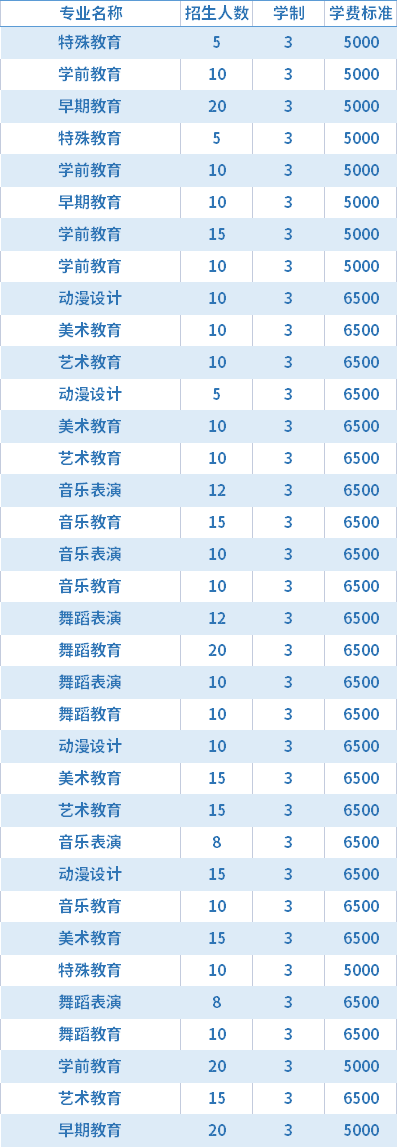 2021年内蒙古民族幼儿师范高等专科学校高职单招招生专业及学费