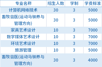 2021年内蒙古农业大学高职单招招生专业及学费