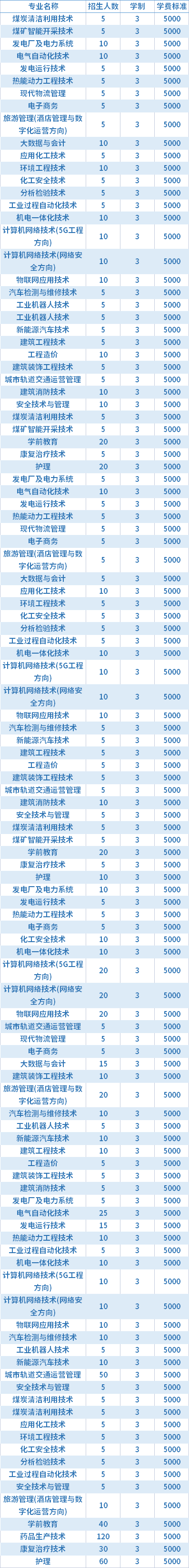 2021年乌海职业技术学院高职单招招生专业及学费