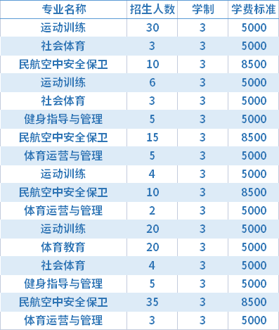 2021年内蒙古体育职业学院高职单招招生专业及学费