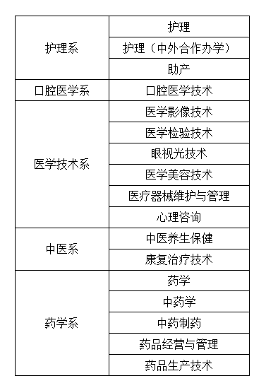 2022年石家庄医学高等专科学校高职单招招生专业