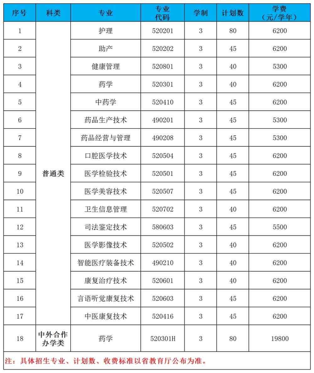 2022年江苏医药职业学院高职提前招生专业及计划
