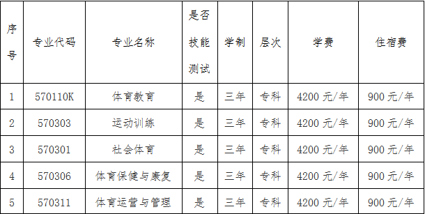 2022年宁夏体育职业学院分类考试招生专业