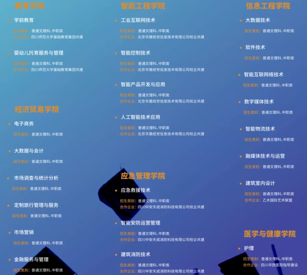 2022年德阳科贸职业学院高职单招招生专业