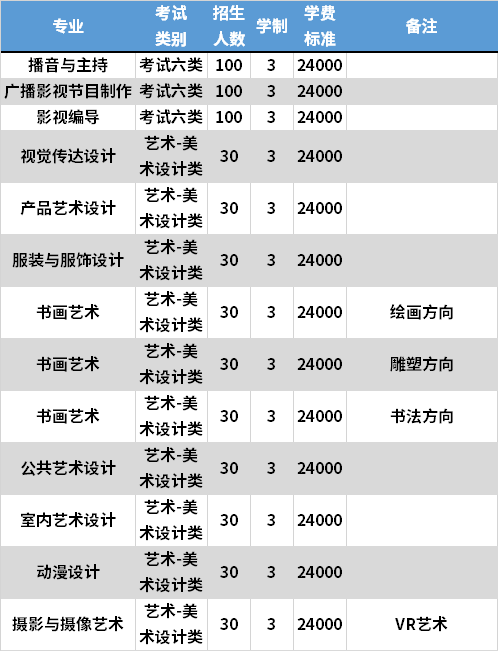 2021年河北美术学院高职单招专业计划