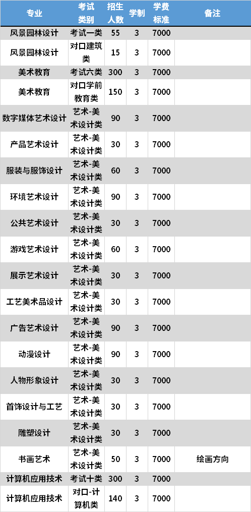 2021年河北工艺美术职业学院高职单招专业计划