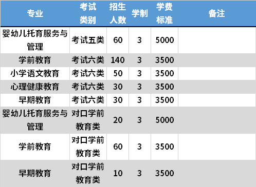2021年邯郸幼儿师范高等专科学校高职单招专业计划