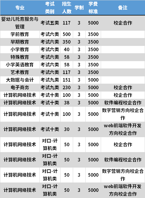 2021年泊头职业学院高职单招专业计划