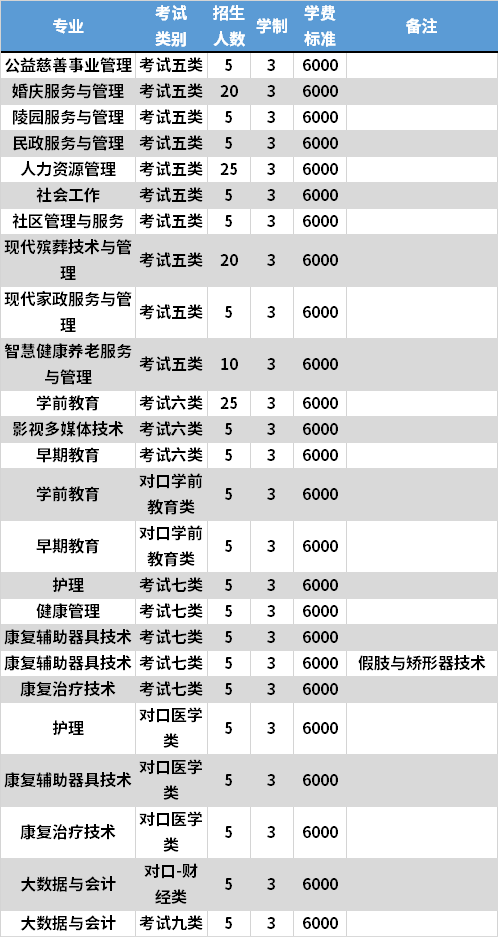 2021年北京社会管理职业学院高职单招专业计划