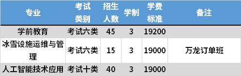 2021年北京汇佳职业学院高职单招专业计划