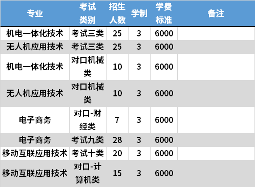 2021年北京工业职业技术学院高职单招专业计划