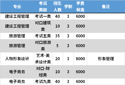 2021年北京财贸职业学院高职单招专业计划