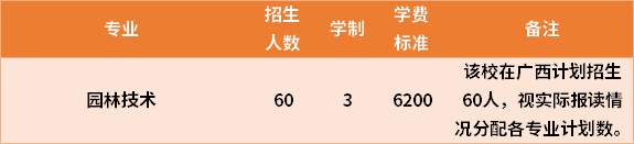 2021年重庆城市管理职业学院高职单招招生专业及学费