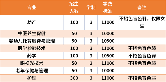 2021年梧州医学高等专科学校高职单招招生专业及学费