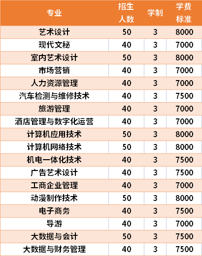 2021年桂林山水职业学院高职单招招生专业及学费