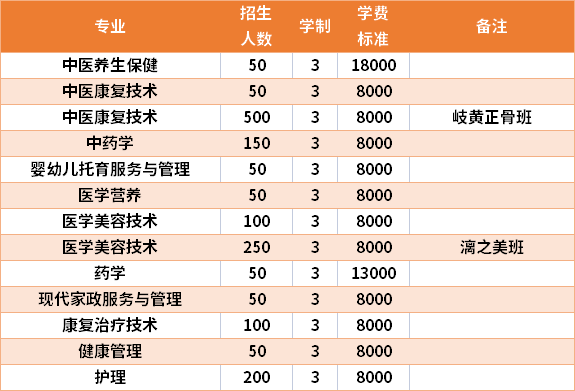 2021年桂林生命与健康职业技术学院高职单招招生专业及学费