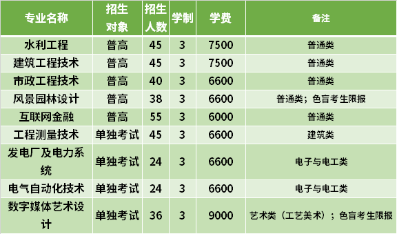 2021年浙江同济科技职业学院高职提前招生专业计划