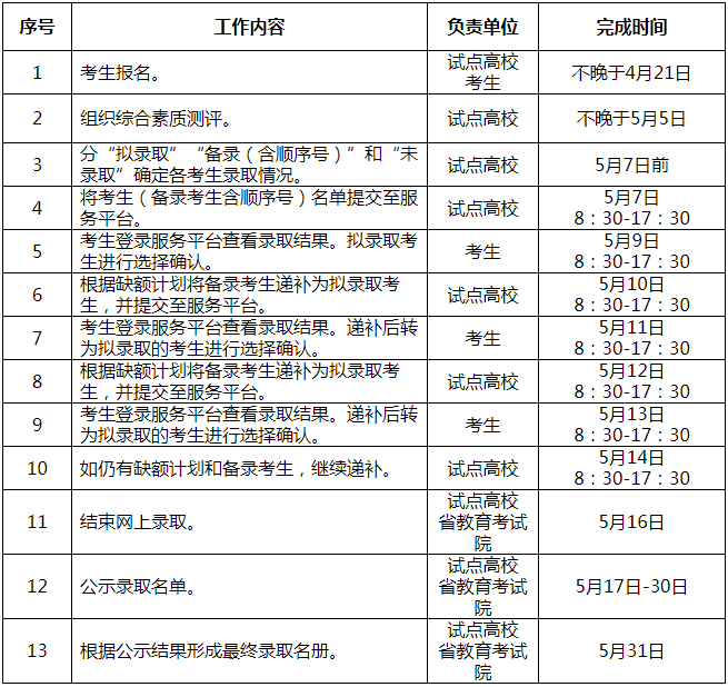 2021年高职提前招生日程安排