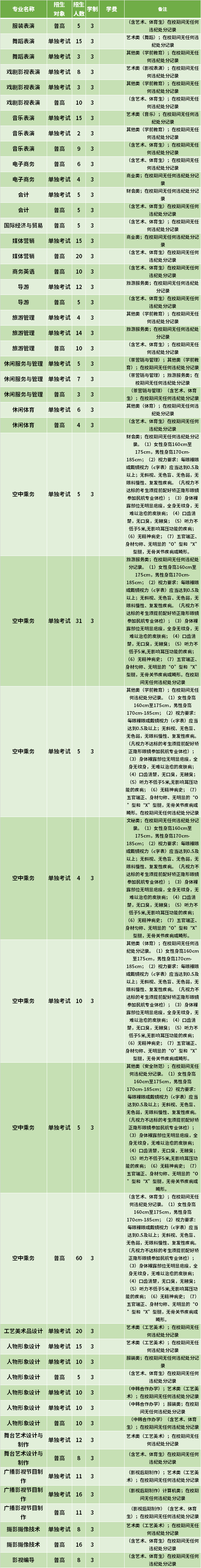 2021年浙江横店影视职业学院高职提前招生专业计划