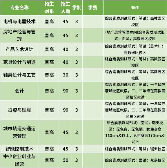 2021年温州职业技术学院高职提前招生专业计划