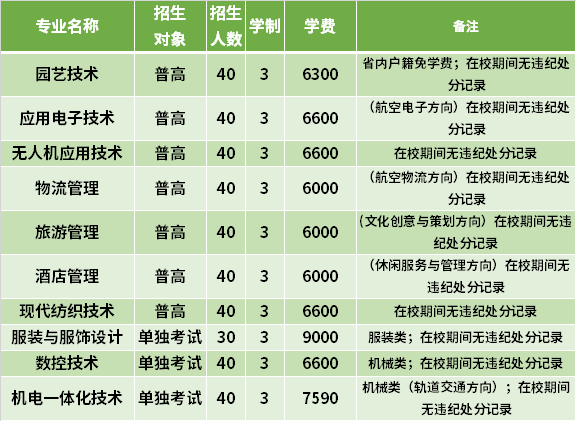 2021年嘉兴职业技术学院高职提前招生专业计划