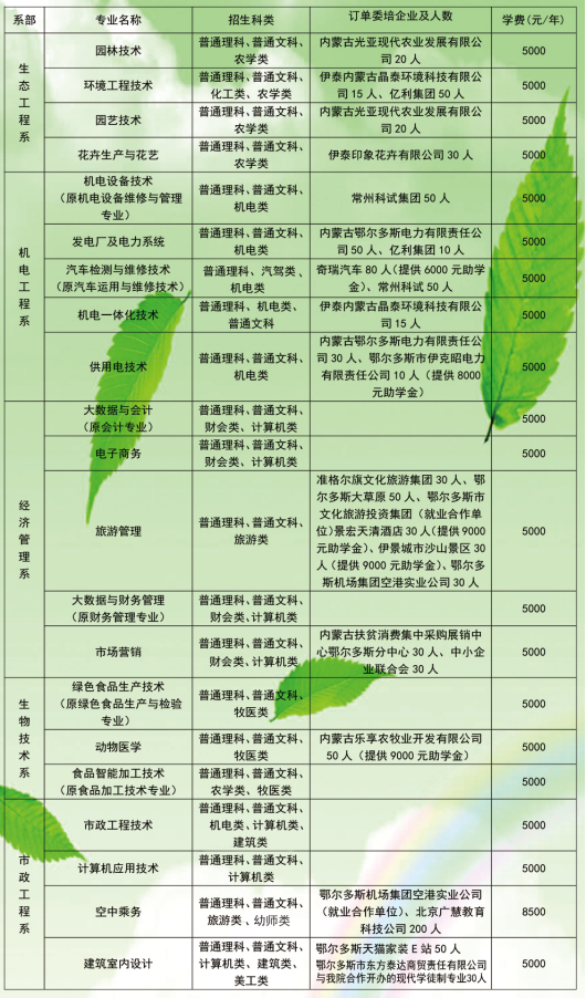 2022年鄂尔多斯生态职业技术学院单独考试招生专业及学费