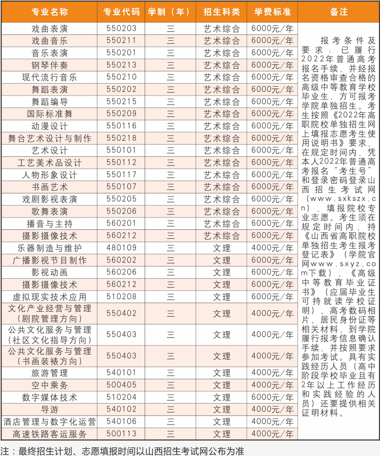 2022年山西艺术职业学院高职单招招生专业