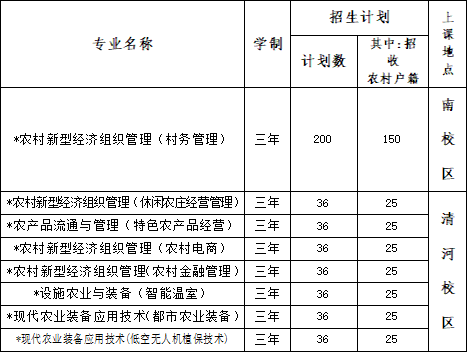 2022年北京农业职业学院高职自主招生三农服务人才专业及计划