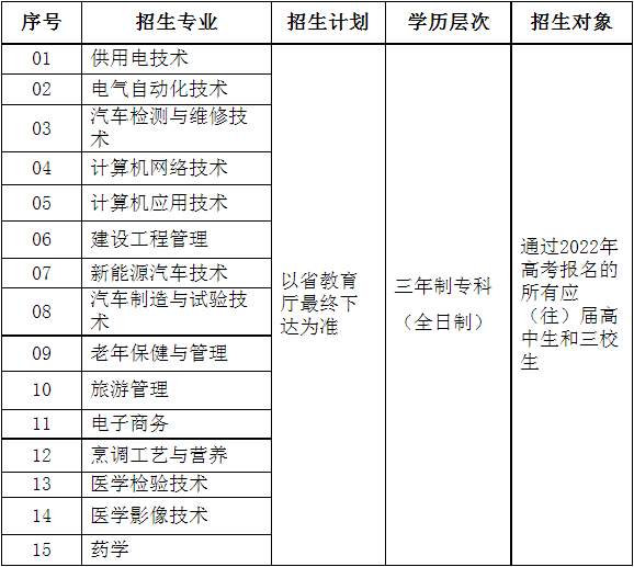 2022年德宏职业学院高职单招招生专业