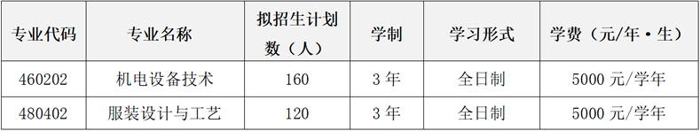 2022年云南轻纺职业学院高职单招招生专业计划