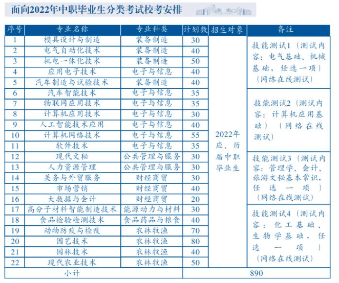 2022年芜湖职业技术学院分类考试招生专业及计划