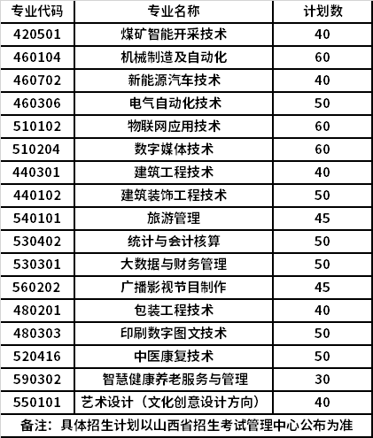 2022年运城职业技术大学高职单招招生专业计划
