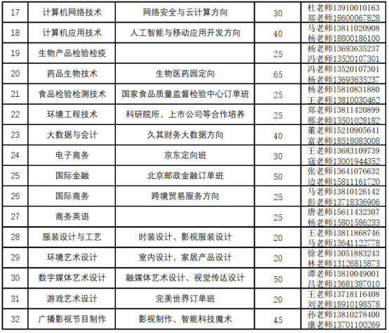 2022北京电子科技职业学院自主招生拟招生专业及计划