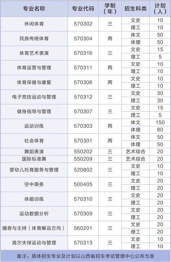 2022年山西体育职业学院高职单招招生专业计划