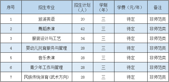 2022年太原幼儿师范高等专科学校高职单招招生专业计划