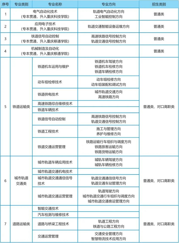 2022年重庆公共运输职业学院高职分类考试招生专业