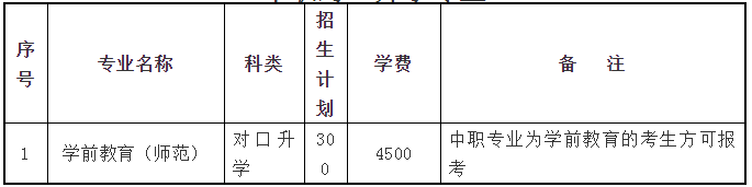 面向中职对口升学考生单独招生计划
