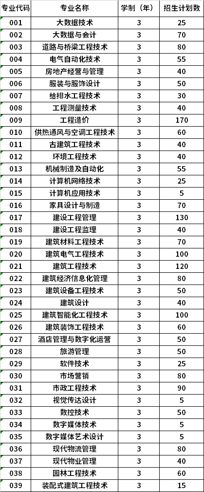 2022年黑龙江建筑职业技术学院高职单招招生专业计划