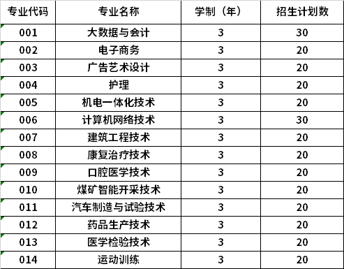 2022年七台河职业学院高职单招招生专业计划