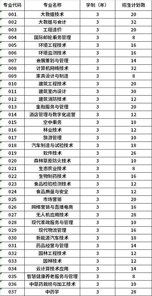 2022年黑龙江生态工程职业学院高职单招招生专业计划