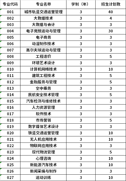 2022年哈尔滨科学技术职业学院高职单招招生专业计划