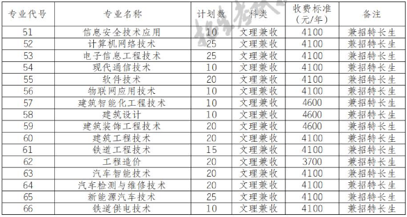 2022年宜宾职业技术学院高职单招普高类专业计划