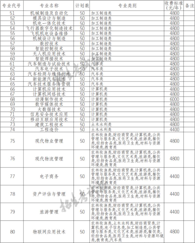 2022年四川航天职业技术学院高职单招中职类专业计划
