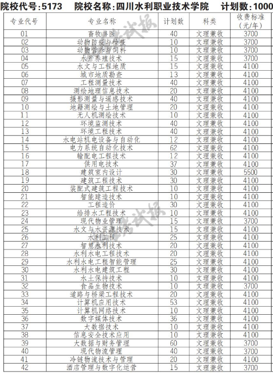 2022年四川水利职业技术学院高职单招普高类专业计划