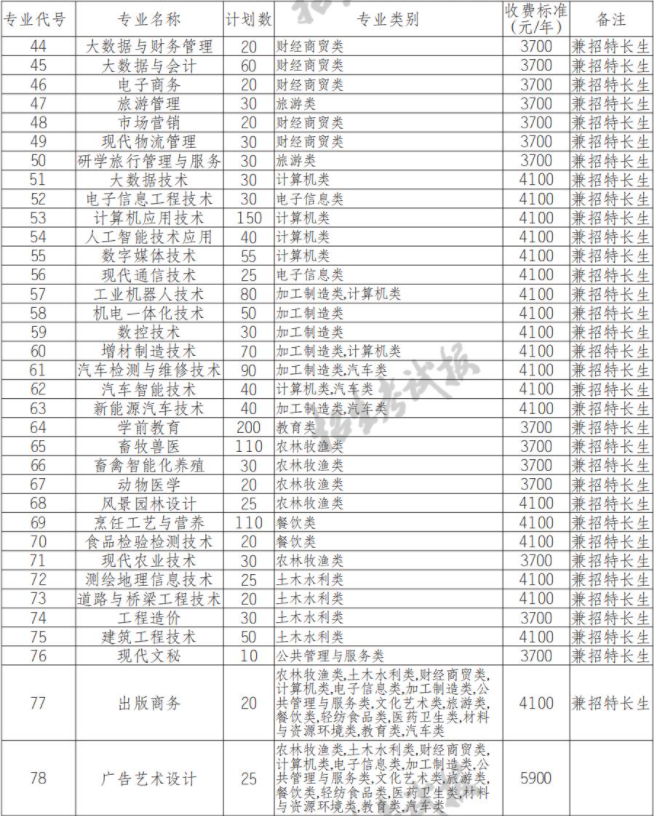 2022年南充职业技术学院高职单招中职类专业计划