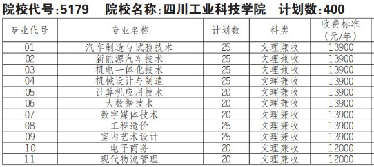 2022年四川工业科技学院高职单招普高类专业计划