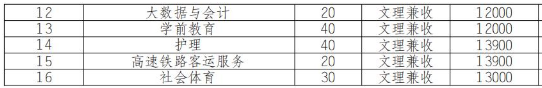 2022年四川工业科技学院高职单招普高类专业计划