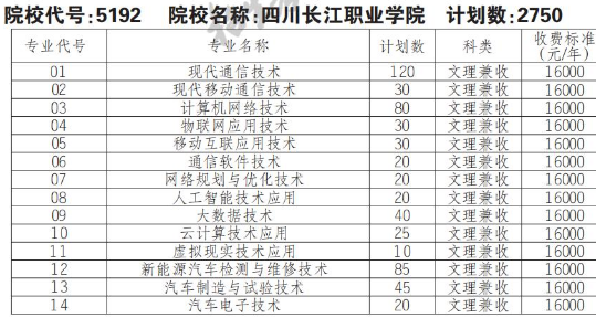 2022年四川长江职业学院高职单招普高类专业计划