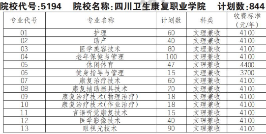 2022年四川卫生康复职业学院高职单招普高类专业计划